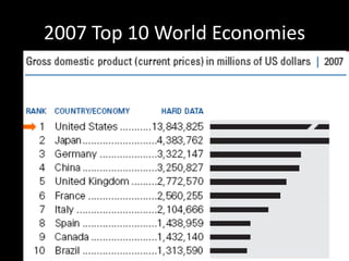 2007 Top 10 World Economies
 