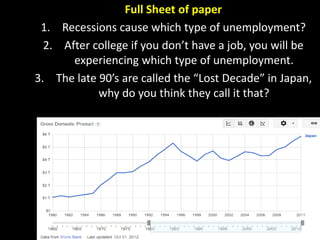 Full Sheet of paper
1. Recessions cause which type of unemployment?
2. After college if you don’t have a job, you will be
experiencing which type of unemployment.
3. The late 90’s are called the “Lost Decade” in Japan,
why do you think they call it that?
 