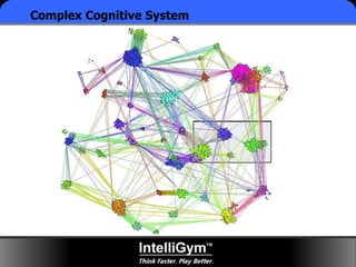 54/42Click to edit Master title style
Mapping the cognitive skill-set of the
specific domain
(e.g.: Hand eye coordination,...