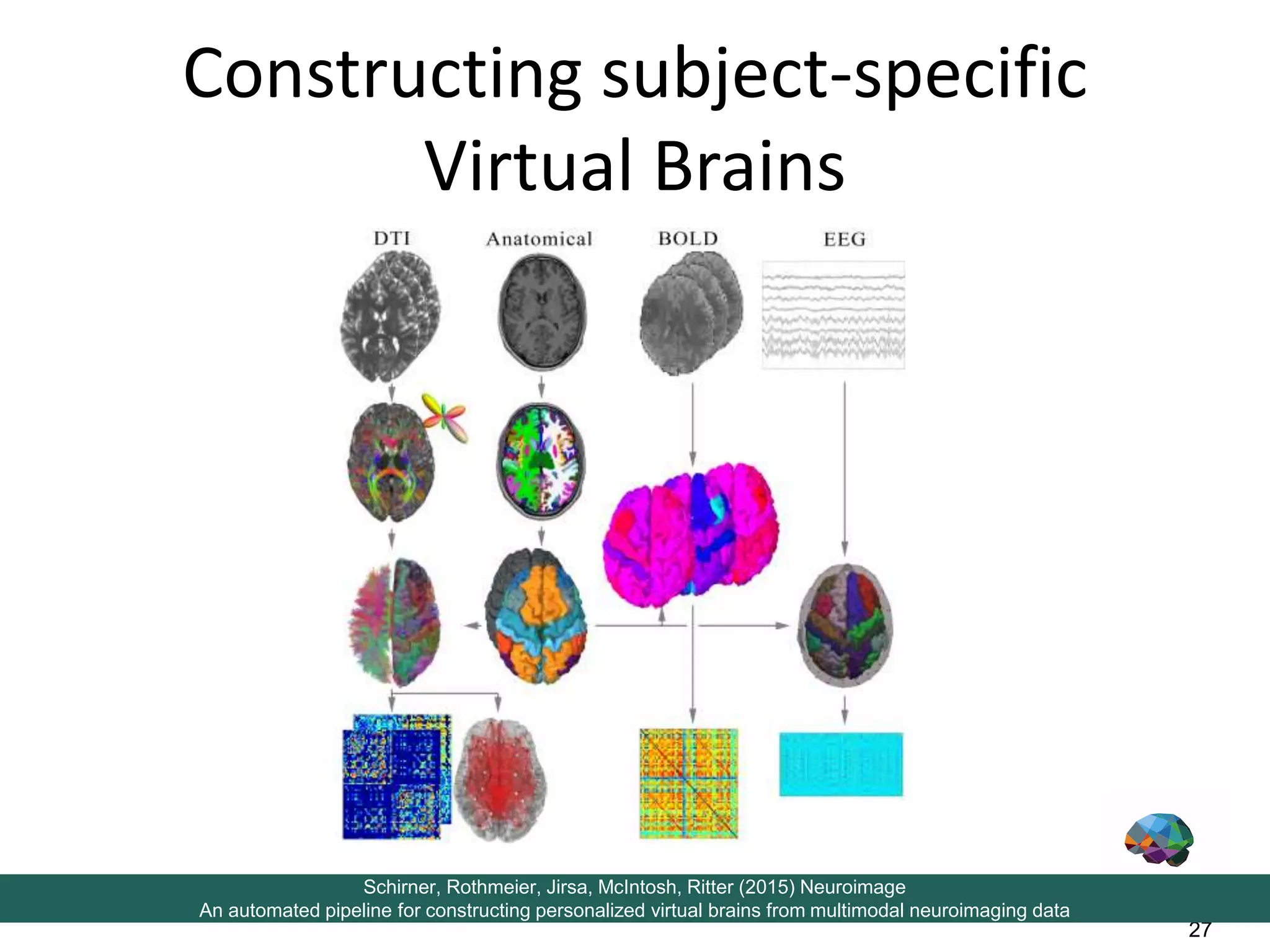 27
Constructing subject-specific
Virtual Brains
Schirner, Rothmeier, Jirsa, McIntosh, Ritter (2015) Neuroimage
An automated pipeline for constructing personalized virtual brains from multimodal neuroimaging data
 