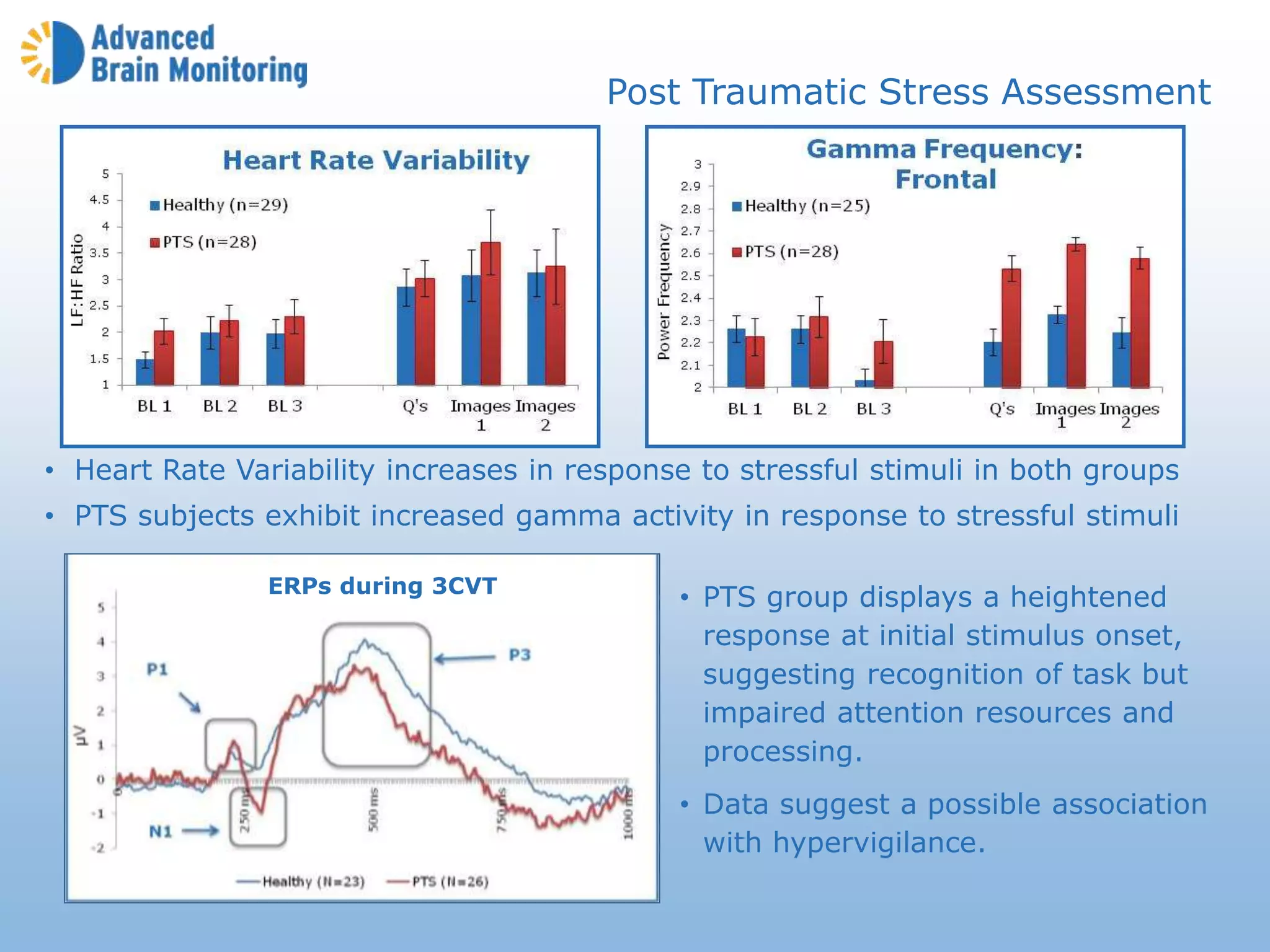 • Heart Rate Variability increases in response to stressful stimuli in both groups
• PTS subjects exhibit increased gamma activity in response to stressful stimuli
• PTS group displays a heightened
response at initial stimulus onset,
suggesting recognition of task but
impaired attention resources and
processing.
• Data suggest a possible association
with hypervigilance.
ERPs during 3CVT
Post Traumatic Stress Assessment
 