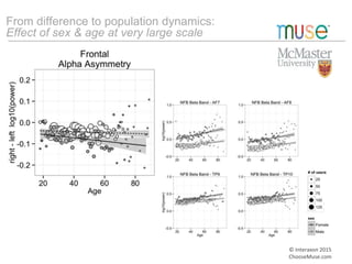 From difference to population dynamics:
Effect of sex & age at very large scale
© Interaxon 2015
ChooseMuse.com
 