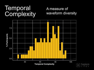 Temporal
Complexity
A measure of
waveform diversity
 