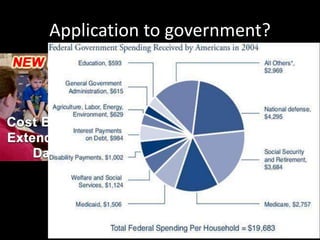 Application to government?
 