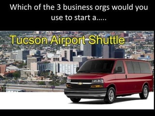 Which of the 3 business orgs would you
use to start a…..
 