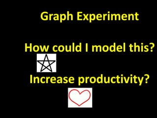 Graph Experiment
How could I model this?
Increase productivity?
 