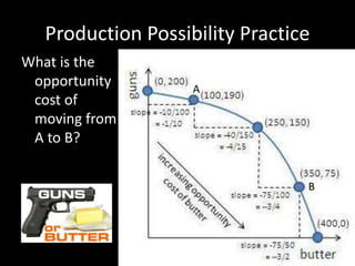 Production Possibility Practice
What is the
opportunity
cost of
moving from
A to B?
A
B
 