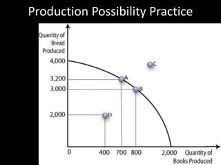 Production Possibility Practice
 
