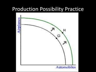 Production Possibility Practice
 