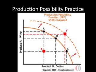 Production Possibility Practice
 