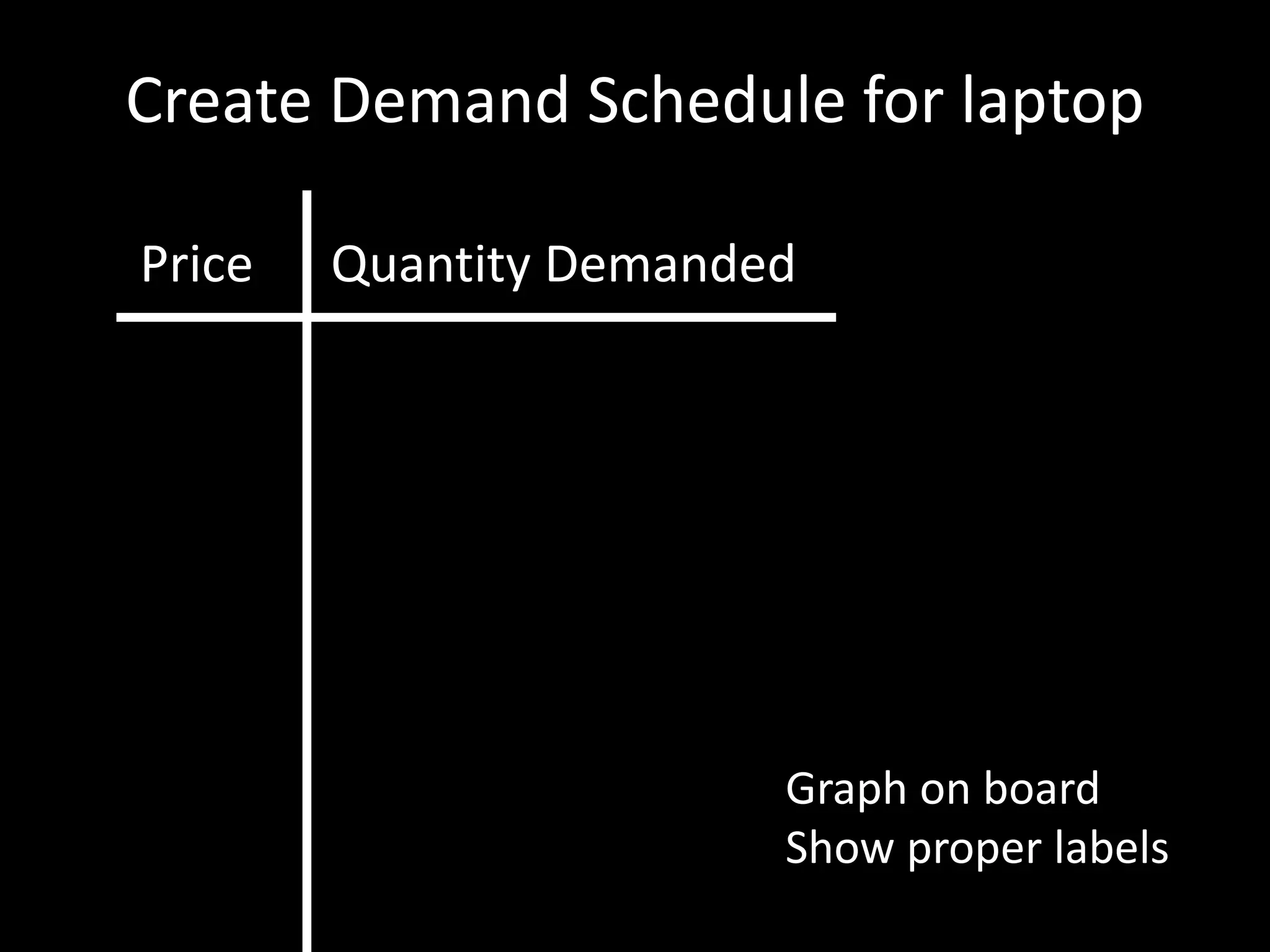 Create Demand Schedule for laptop
Price Quantity Demanded
Graph on board
Show proper labels
 
