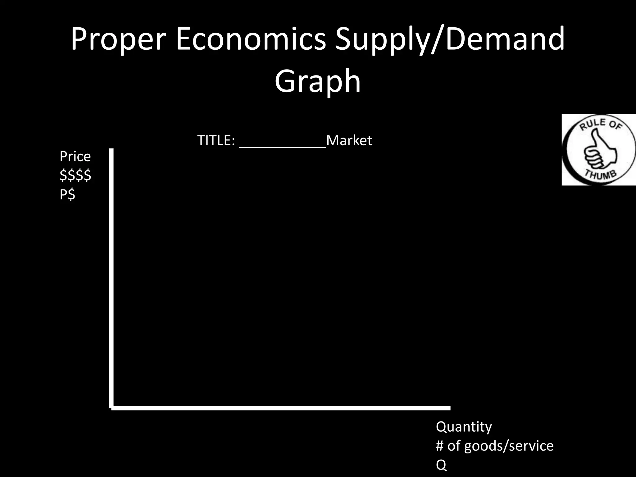 Proper Economics Supply/Demand
Graph
Price
$$$$
P$
Quantity
# of goods/service
Q
TITLE: _______ ___ Market
 