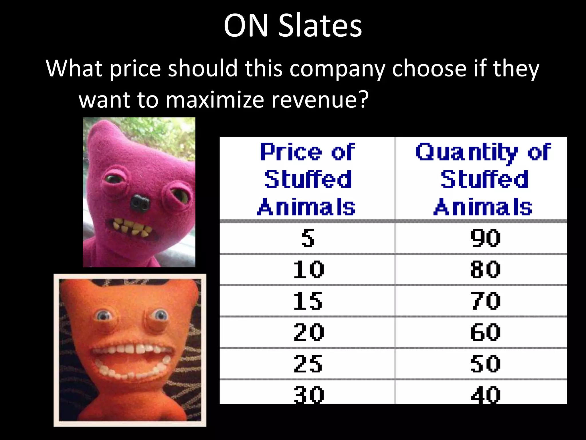 ON Slates
What price should this company choose if they
want to maximize revenue?
 