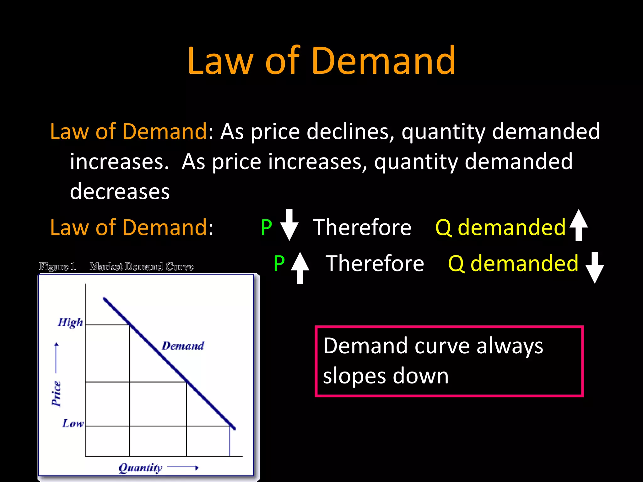 Law of Demand
Law of Demand: As price declines, quantity demanded
increases. As price increases, quantity demanded
decreases
Law of Demand: P Therefore Q demanded
P Therefore Q demanded
Demand curve always
slopes down
 
