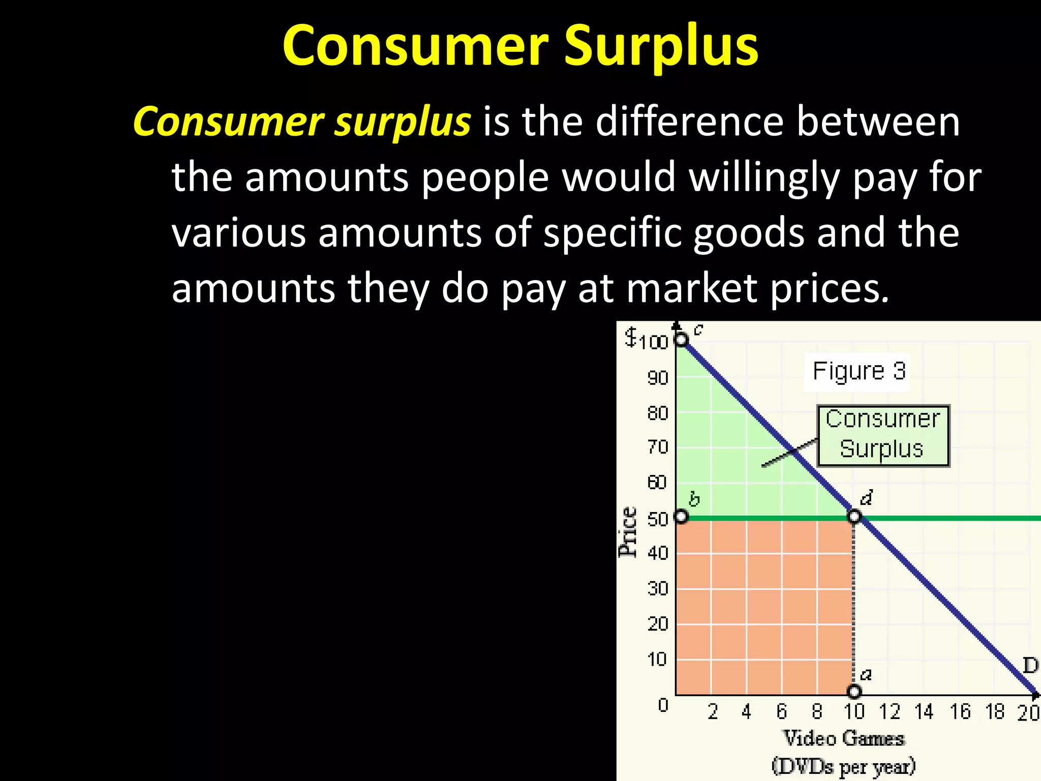 Consumer Surplus
Consumer surplus is the difference between
the amounts people would willingly pay for
various amounts of specific goods and the
amounts they do pay at market prices.
 
