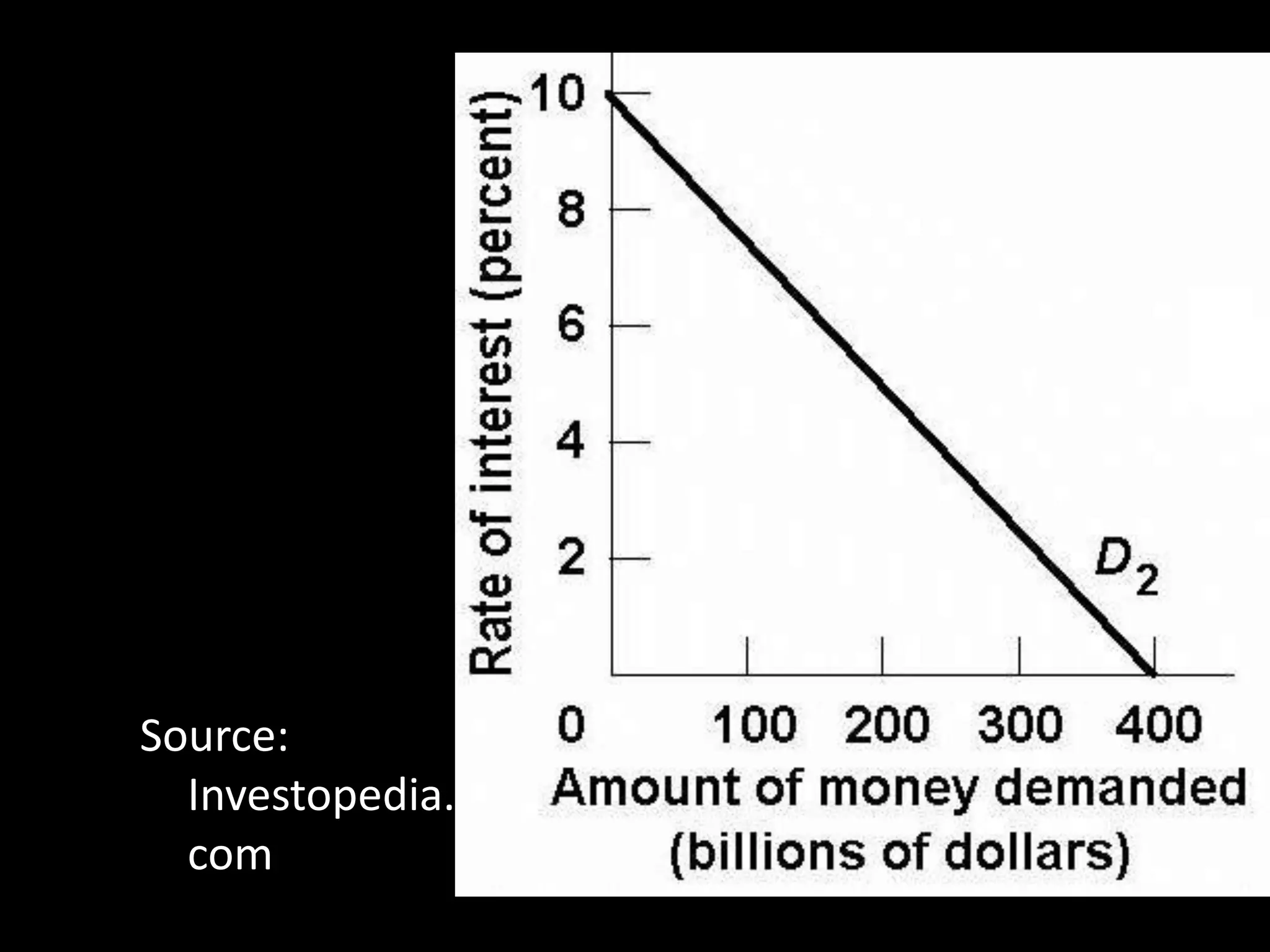 Source:
Investopedia.
com
 