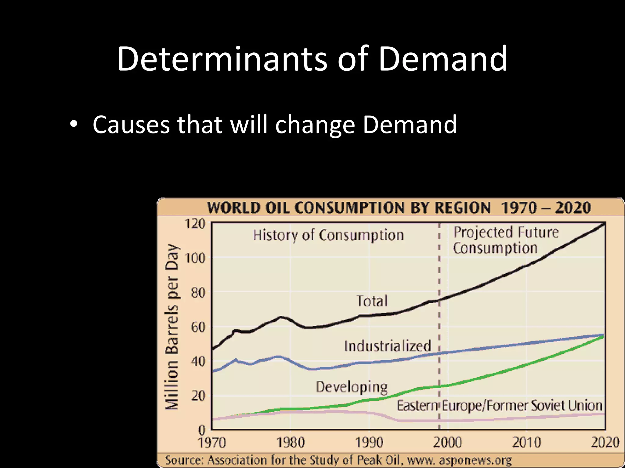 Determinants of Demand
• Causes that will change Demand
 