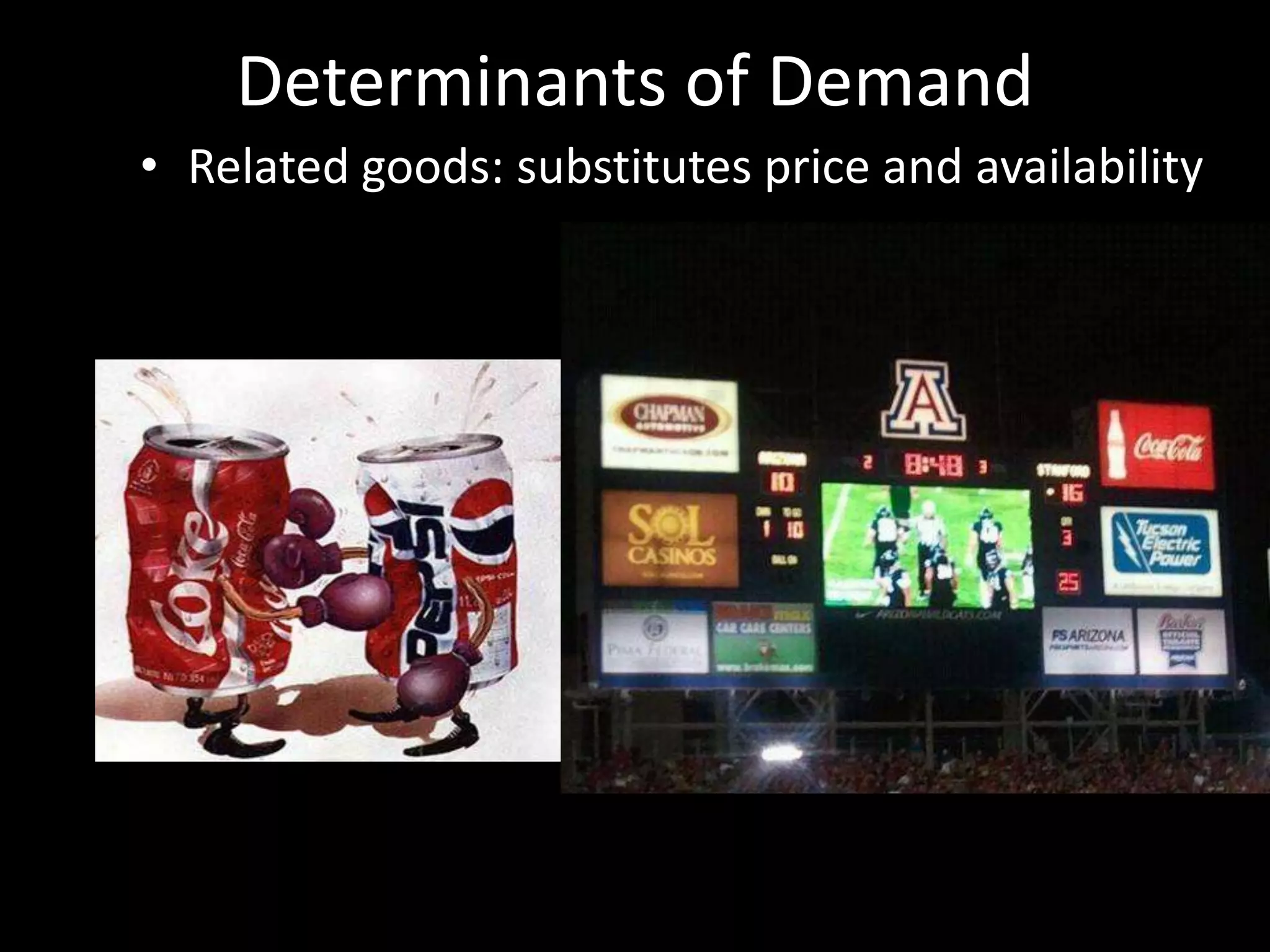 Determinants of Demand
• Related goods: substitutes price and availability
 