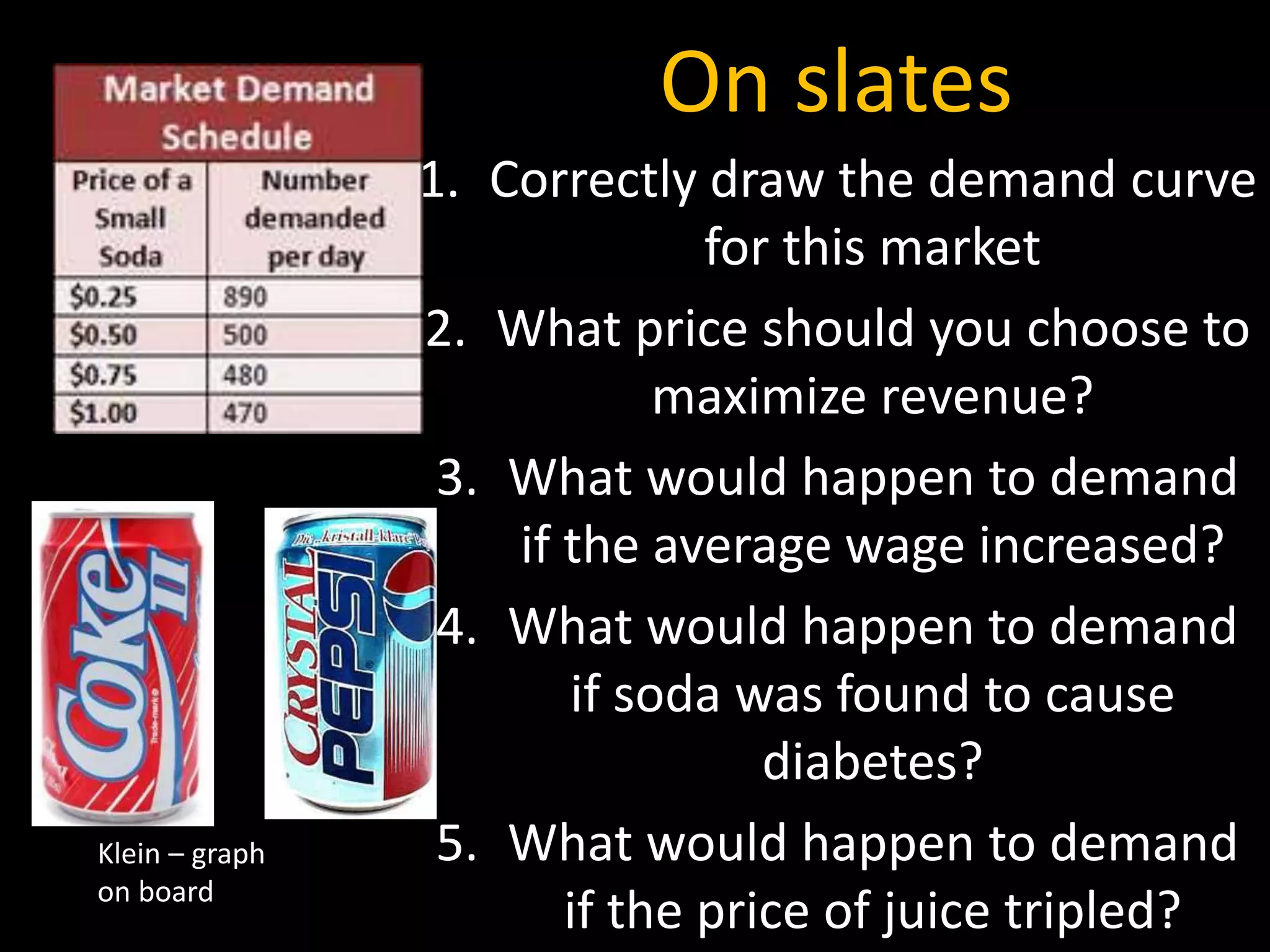 On slates
1. Correctly draw the demand curve
for this market
2. What price should you choose to
maximize revenue?
3. What would happen to demand
if the average wage increased?
4. What would happen to demand
if soda was found to cause
diabetes?
5. What would happen to demand
if the price of juice tripled?
Klein – graph
on board
 