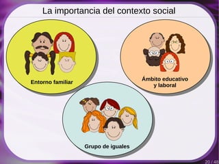 20 / 48
La importancia del contexto social
Entorno familiar
Grupo de iguales
Ámbito educativo
y laboral
 