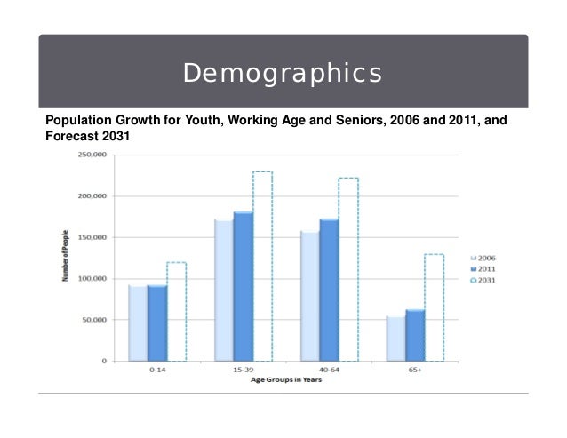 demographics canada Mature market Jade jantzen handjob