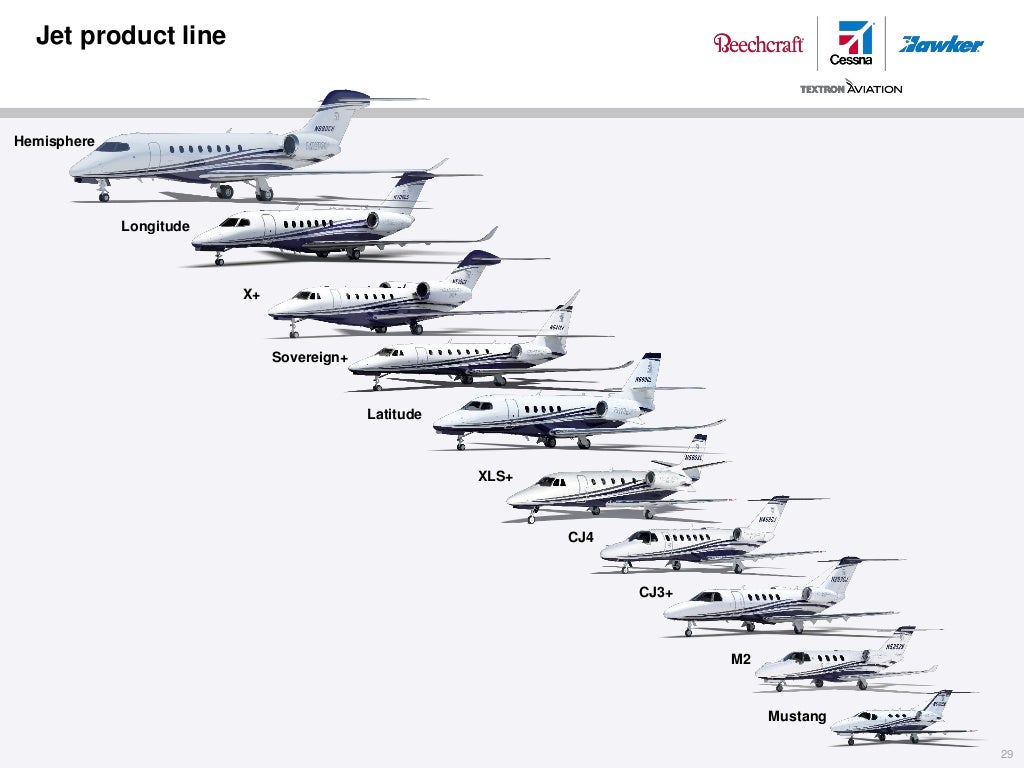Textron Aviation 2015 Analyst Meeting