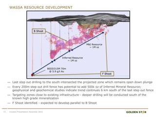 Investor Presentation December 2015
M&I Resource
~ 1M oz
Inferred Resource
~ 1M oz
— Last step out drilling to the south intersected the projected zone which remains open down plunge
— Every 200m step out drill fence has potential to add 500k oz of Inferred Mineral Resource;
geophysical and geochemical studies indicate trend continues 6 km south of the last step out fence
— Targeting zones close to existing infrastructure - deeper drilling will be conducted south of the
known high grade mineralization
— F Shoot identified - expected to develop parallel to B Shoot
WASSA RESOURCE DEVELOPMENT
BSDD315M 70m
@ 5.9 g/t Au
11
F Shoot
B Shoot
 