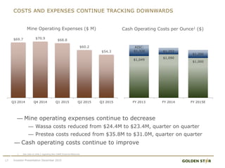 — Mine operating expenses continue to decrease
— Wassa costs reduced from $24.4M to $23.4M, quarter on quarter
— Prestea costs reduced from $35.8M to $31.0M, quarter on quarter
— Cash operating costs continue to improve
COSTS AND EXPENSES CONTINUE TRACKING DOWNWARDS
17
Mine Operating Expenses ($ M) Cash Operating Costs per Ounce1 ($)
Investor Presentation December 2015
$69.7 $70.9
$68.8
$60.2
$54.3
Q3 2014 Q4 2014 Q1 2015 Q2 2015 Q3 2015
$1,049
$1,090
$1,000
AISC:
$1,326 $1,252
$1,200
FY 2013 FY 2014 FY 2015E
1. See note on slide 2 regarding Non-GAAP Financial Measures
 