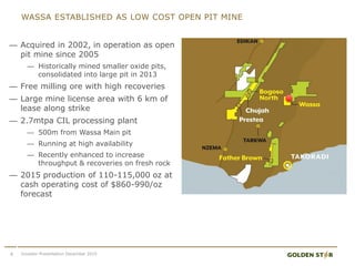 — Acquired in 2002, in operation as open
pit mine since 2005
— Historically mined smaller oxide pits,
consolidated into large pit in 2013
— Free milling ore with high recoveries
— Large mine license area with 6 km of
lease along strike
— 2.7mtpa CIL processing plant
— 500m from Wassa Main pit
— Running at high availability
— Recently enhanced to increase
throughput & recoveries on fresh rock
— 2015 production of 110-115,000 oz at
cash operating cost of $860-990/oz
forecast
WASSA ESTABLISHED AS LOW COST OPEN PIT MINE
Investor Presentation December 20158
 