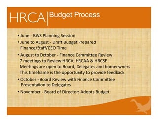 Budget Process
• June - BWS Planning Session
• June to August - Draft Budget Prepared
Finance/Staff/CEO Time
• August to October - Finance Committee Review
7 meetings to Review HRCA, HRCAA & HRCSF
Meetings are open to Board, Delegates and homeowners
This timeframe is the opportunity to provide feedback
• October - Board Review with Finance Committee
Presentation to Delegates
• November - Board of Directors Adopts Budget
 