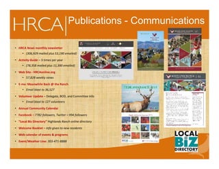 Publications - Communications
• HRCA News monthly newsletter
• (306,929 mailed plus 53,190 emailed)
• Activity Guide – 3 times per year
• (78,358 mailed plus 11,390 emailed)
• Web Site - HRCAonline.org
• 57,828 weekly views
• E-me: Meanwhile Back @ the Ranch
• Email blast to 36,527
• Volunteer Update – Delegate, BOD, and Committee Info
• Email blast to 127 volunteers
• Annual Community Calendar
• Facebook – 7782 followers, Twitter – 994 followers
• “Local Biz Directory” Highlands Ranch online directory
• Welcome Booklet – Info given to new residents
• Web calendar of events & programs
• Event/Weather Line: 303-471-8888
 