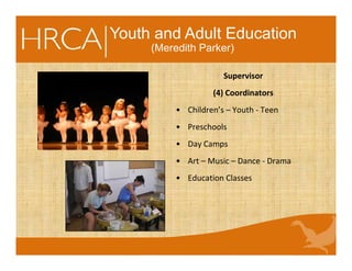 Supervisor
(4) Coordinators
• Children’s – Youth - Teen
• Preschools
• Day Camps
• Art – Music – Dance - Drama
• Education Classes
Youth and Adult Education
(Meredith Parker)
 