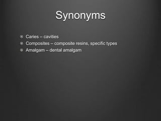 Synonyms
Caries – cavities
Composites – composite resins, specific types
Amalgam – dental amalgam
 