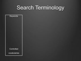 Search Terminology
Keywords
Controlled
vocabularies
 