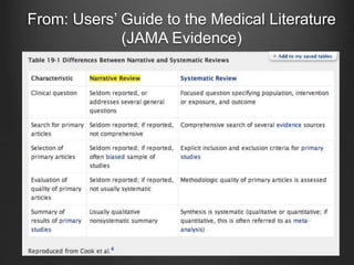 From: Users’ Guide to the Medical Literature
(JAMA Evidence)
 
