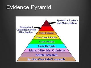 Evidence Pyramid
 