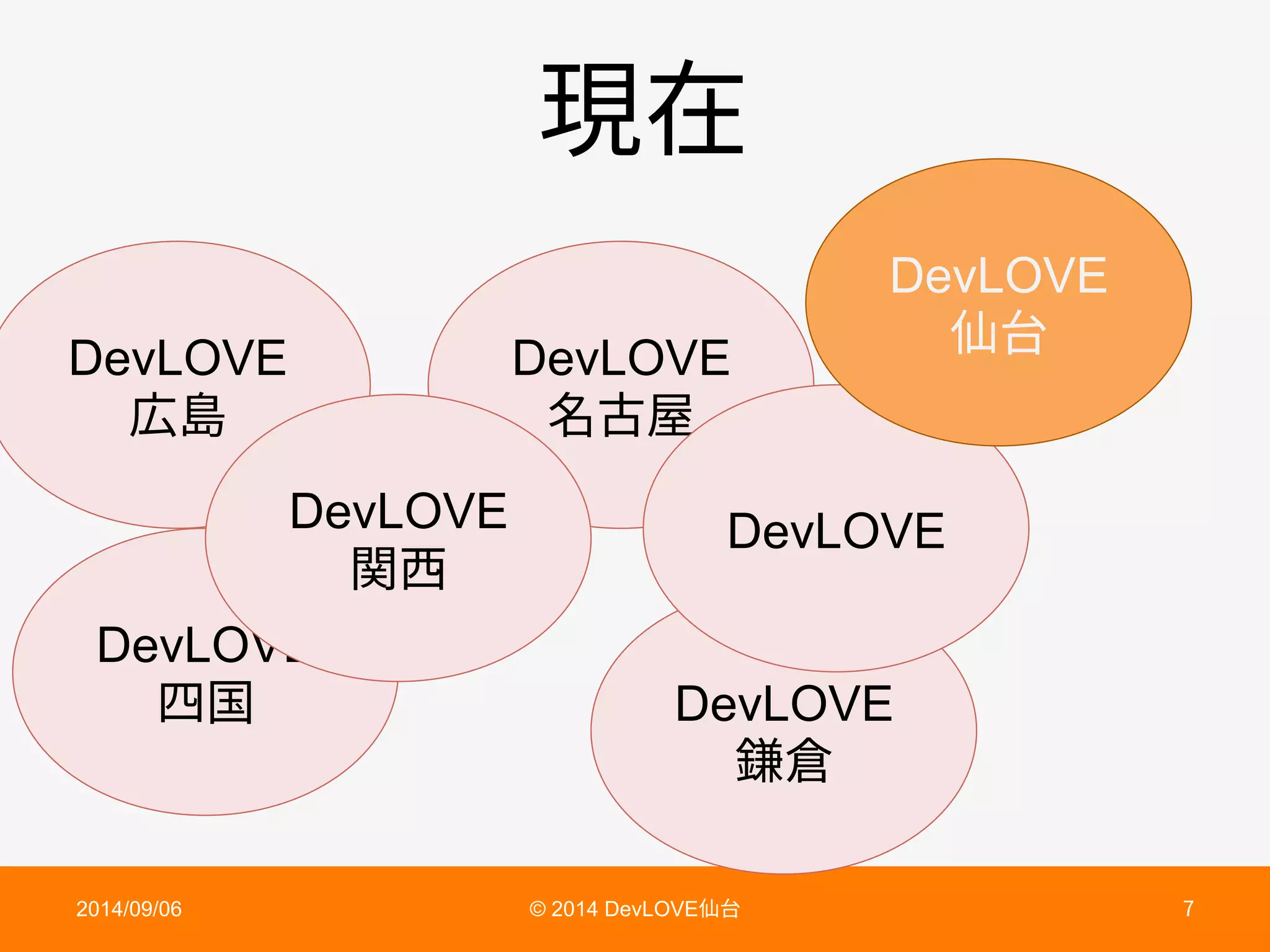 植㖈
DevLOVE
せ〢㾊
DevLOVE
䎢䃊
DevLOVE
ꟼ銮
DevLOVE
㔊㕂
DevLOVE
➱〴
DevLOVE
DevLOVE
ꓞ⦋
2014/09/06 © 2014 DevLOVE➱〴