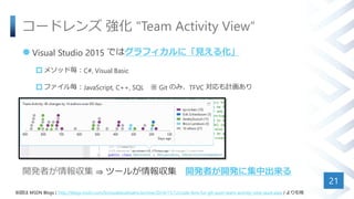 `ɥ  "Team Activity View
? Visual Studio 2015 ǤϥեˡҊ뻯
? ᥽åɚC#, Visual Basic
? ե뚰JavaScript, C++, SQL  Git ΤߡTFVC Ӌ
_kߤ󅧼 ? ĩ`뤬󅧼 _kߤ_k˼г
21
 MSDN Blogs ( http://blogs.msdn.com/b/visualstudioalm/archive/2014/11/12/code-lens-for-git-quot-team-activity-view-quot.aspx ) 
 