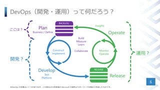 DevOps_k?\ãäƺΤ
6
Construct
Implement
Monitor
Operate
BACKLOG
RELEASE
Plan
Business / Define
Develop
Test
Platform
Release
Operate
Insights
Build
Measure
Learn
Collaborate
DevOps ζxϤĤޤ·2014ǰ Microsoft YϤꥭ``ɤ򼯤ɤΤǤ
\ã
_k
ϣ
 