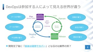 DevOpsϲμӤˤˤäҊ礬`
8? _kˡ\äǥЩ`ȤʤΤϘIγ
ĩ`뤬`
`뤬`
¤`
~`
礬`
sʷ`
 