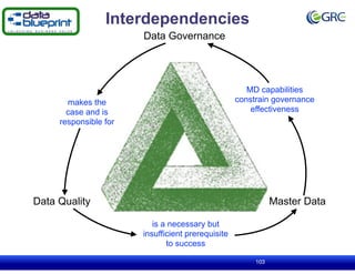 Interdependencies
103
Data Governance
Master DataData Quality
makes the
case and is
responsible for
is a necessary but
insufficient prerequisite
to success
MD capabilities
constrain governance
effectiveness
 