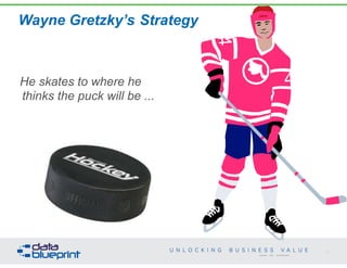 Wayne Gretzky’s Strategy
He skates to where he  
thinks the puck will be ...
14
Copyright 2014 by Data Blueprint
 