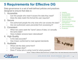 5 Requirements for Effective DG
Data governance is a set of well-defined policies and practices
designed to ensure that data is:
1. Accessible
– Can the people who need it access the data they need?
– Does the data match the format the user requires?
2. Secure
– Are authorized people the only ones who can access the data?
– Are non-authorized users prevented from accessing it?
3. Consistent
– When two users seek the "same" piece of data, is it actually
the same data?
– Have multiple versions been rationalized?
4. High Quality
– Is the data accurate?
– Has it been conformed to meet agreed standards
5. Auditable
– Where did the data come from?
– Is the lineage clear?
– Does IT know who is using it and for what purpose?
26
Copyright 2014 by Data Blueprint
Source: “5 Steps to Effective Data Governance” by Angela Guess; http://www.dataversity.net/archives/5160
• Integrity
• Accountability
• Transparency
• Strategic alignment
• Standardization
• Organizational change
management
• Data architecture
• Stewardship/Quality
• Protection
 