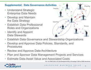 Supplemental: Data Governance Activities
• Understand Strategic  
Enterprise Data Needs
• Develop and Maintain  
the Data Strategy
• Establish Data Professional  
Roles and Organizations
• Identify and Appoint  
Data Stewards
• Establish Data Governance and Stewardship Organizations
• Develop and Approve Data Policies, Standards, and
Procedures
• Review and Approve Data Architecture
• Plan and Sponsor Data Management Projects and Services
• Estimate Data Asset Value and Associated Costs
39
Copyright 2014 by Data Blueprint
from The DAMA Guide to the Data Management Body of Knowledge © 2009 by DAMA International
 