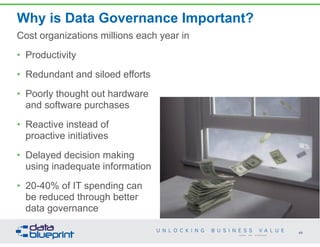Why is Data Governance Important?
Cost organizations millions each year in
• Productivity
• Redundant and siloed efforts
• Poorly thought out hardware  
and software purchases
• Reactive instead of  
proactive initiatives
• Delayed decision making  
using inadequate information
• 20-40% of IT spending can  
be reduced through better  
data governance
44
Copyright 2014 by Data Blueprint
 