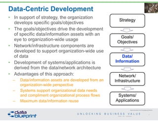 Data-Centric Development
Original articulation from Doug Bagley @ Walmart
• In support of strategy, the organization
develops specific goals/objectives
• The goals/objectives drive the development
of specific data/information assets with an
eye to organization-wide usage
• Network/infrastructure components are
developed to support organization-wide use
of data
• Development of systems/applications is
derived from the data/network architecture
• Advantages of this approach:
– Data/information assets are developed from an  
organization-wide perspective
– Systems support organizational data needs
and compliment organizational process flows
– Maximum data/information reuse
Systems/
Applications
Network/
Infrastructure
Data/
Information
Goals/
Objectives
Strategy
49
Copyright 2014 by Data Blueprint
 