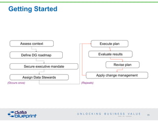 Getting Started
53
Copyright 2014 by Data Blueprint
Assess context
Define DG roadmap
Secure executive mandate
Assign Data Stewards
Execute plan
Evaluate results
Revise plan
Apply change management
(Occurs once) (Repeats)
 