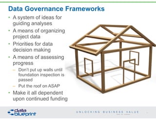Data Governance Frameworks
• A system of ideas for
guiding analyses
• A means of organizing  
project data
• Priorities for data
decision making
• A means of assessing
progress
– Don’t put up walls until
foundation inspection is
passed
– Put the roof on ASAP
• Make it all dependent
upon continued funding
54
Copyright 2014 by Data Blueprint
 
