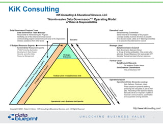 KiK Consulting
• A system of ideas for guiding analyses
• A means of organizing project data
• Data integration priorities decision making framework
• A means of assessing progress
57
Copyright 2014 by Data Blueprint
http://www.kikconsulting.com/
 