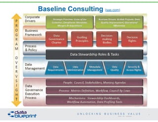 Baseline Consulting (sas.com)
60
Copyright 2014 by Data Blueprint
 